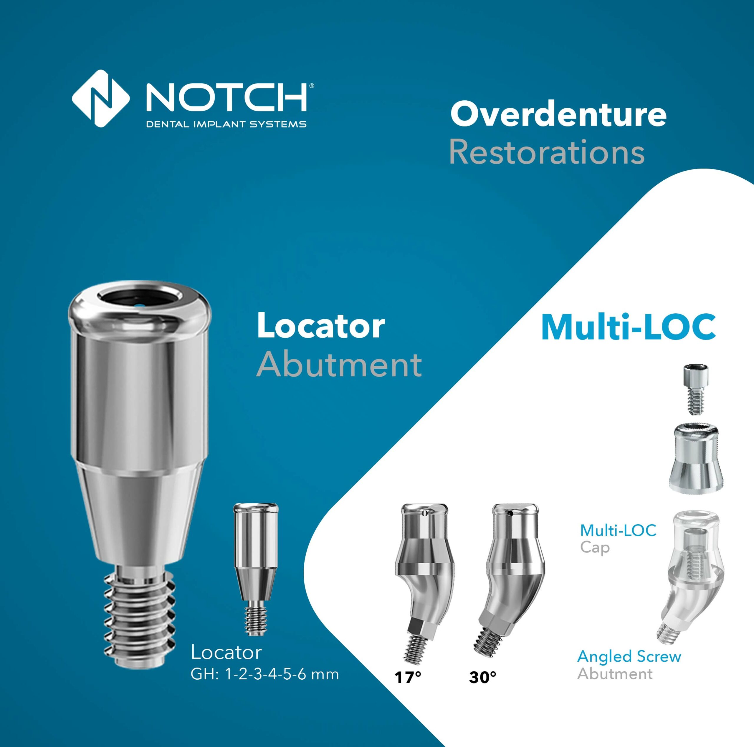 Locator Abutments Overdenture Restoration, Lacator Abutment, Multi-LOC Illustration